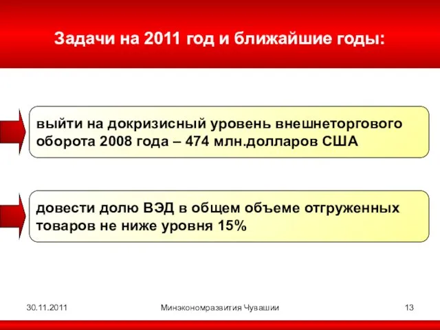 30.11.2011 Минэкономразвития Чувашии Задачи на 2011 год и ближайшие годы: выйти на