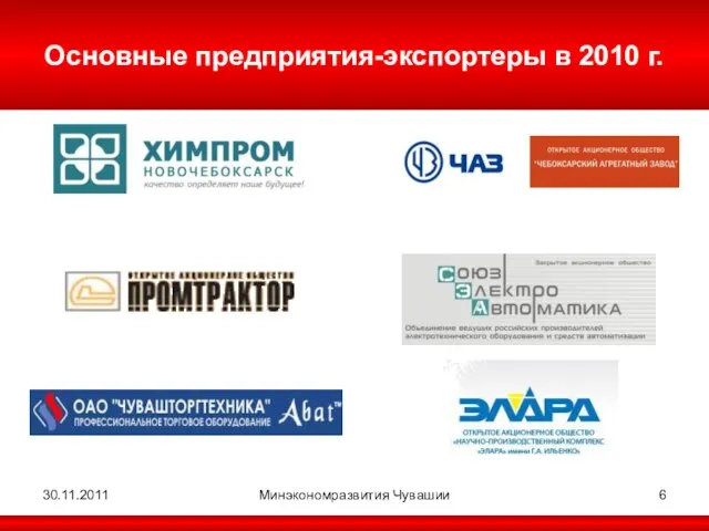 30.11.2011 Минэкономразвития Чувашии Основные предприятия-экспортеры в 2010 г.