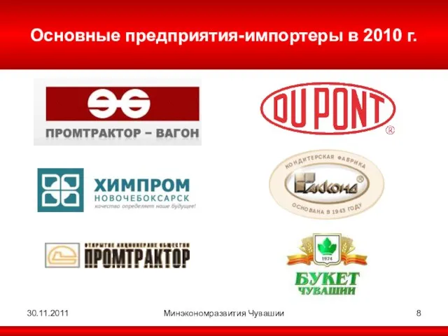 30.11.2011 Минэкономразвития Чувашии Основные предприятия-импортеры в 2010 г.