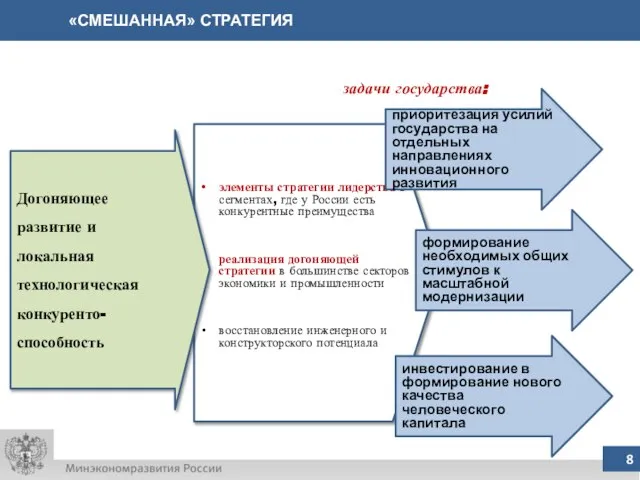 «СМЕШАННАЯ» СТРАТЕГИЯ элементы стратегии лидерства в сегментах, где у России есть конкурентные