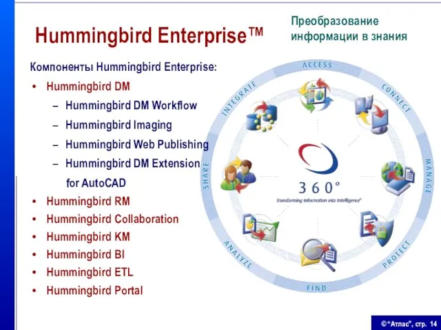 Hummingbird Enterprise™ Преобразование информации в знания Компоненты Hummingbird Enterprise: Hummingbird DM Hummingbird