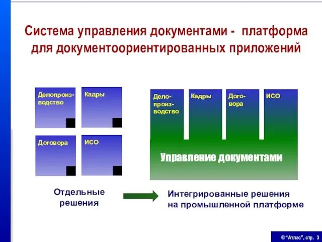 Система управления документами - платформа для документоориентированных приложений Интегрированные решения на промышленной платформе Отдельные решения