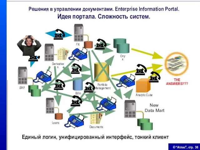 Documents Loans Portfolio Management SAP Billing Analytic Cube Onyx THE ANSWERS??? Derivatives