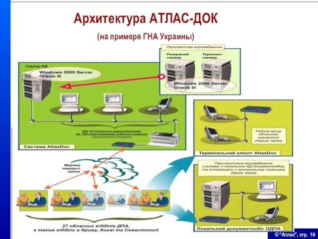 Архитектура АТЛАС-ДОК (на примере ГНА Украины)