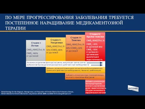 Добавить длительную кислородотерапию, если есть хроническая дыхат. недостаточность. Обсудить возможность хирургического лечения