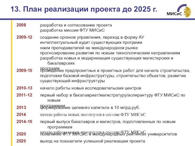 13. План реализации проекта до 2025 г.