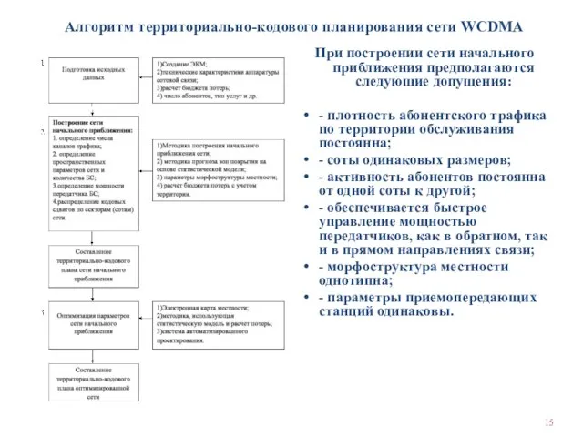 Алгоритм территориально-кодового планирования сети WCDMA При построении сети начального приближения предполагаются следующие