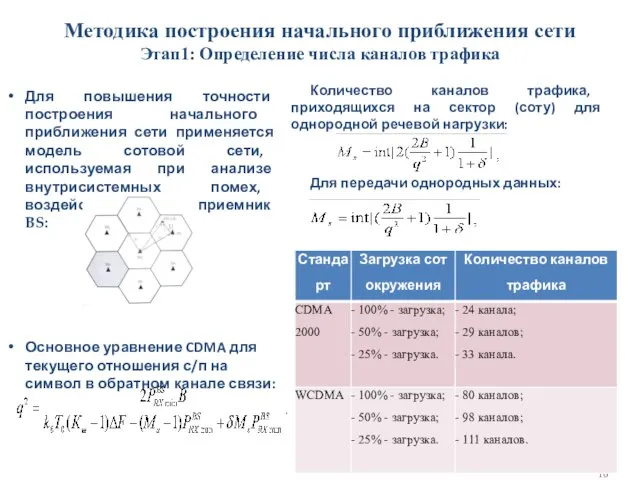 Методика построения начального приближения сети Этап1: Определение числа каналов трафика Для повышения