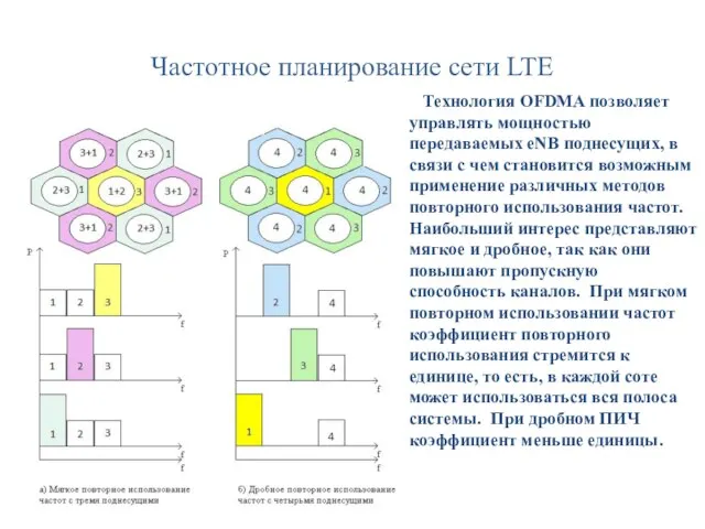 Частотное планирование сети LTE Технология OFDMA позволяет управлять мощностью передаваемых eNB поднесущих,