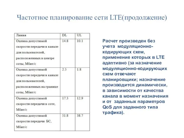 Частотное планирование сети LTE(продолжение) Расчет произведен без учета модуляционно-кодирующих схем, применение которых