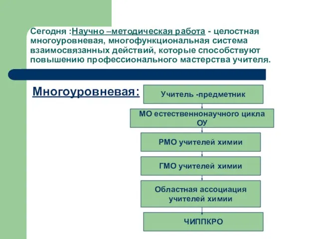 Сегодня :Научно –методическая работа - целостная многоуровневая, многофункциональная система взаимосвязанных действий, которые