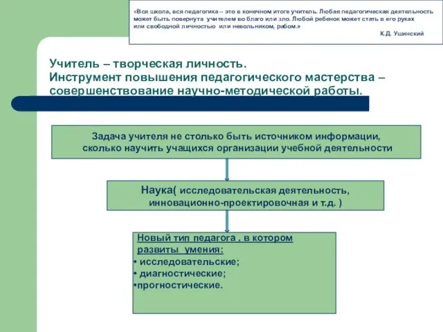 Учитель – творческая личность. Инструмент повышения педагогического мастерства – совершенствование научно-методической работы.