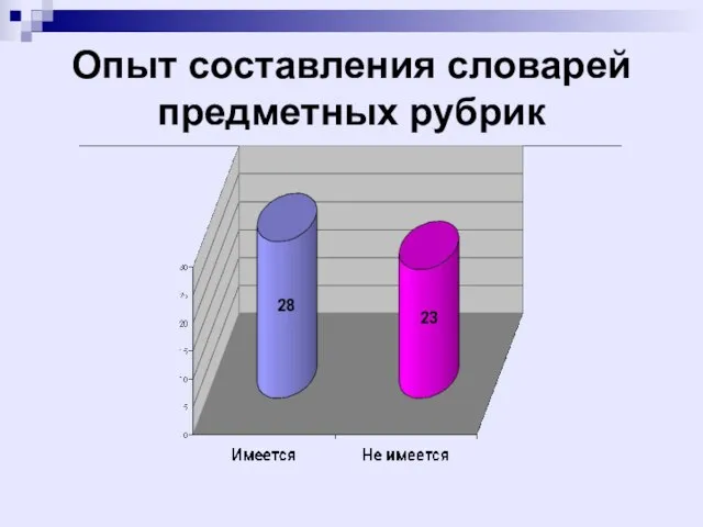 Опыт составления словарей предметных рубрик