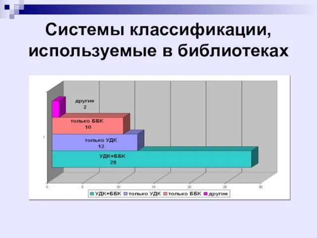 Системы классификации, используемые в библиотеках