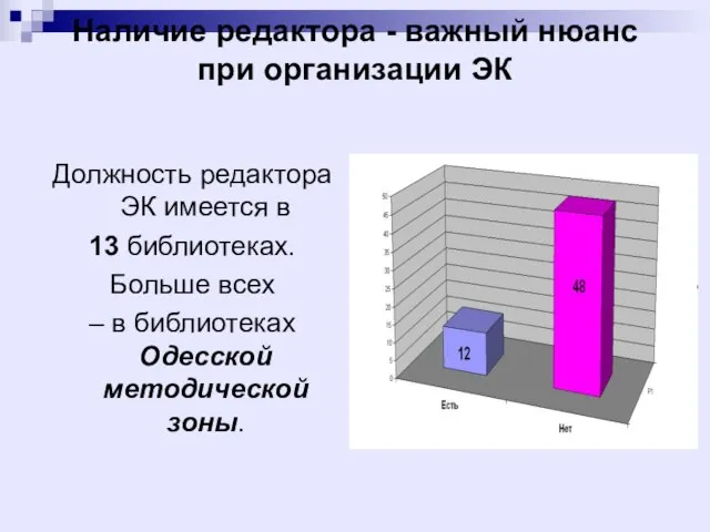 Наличие редактора - важный нюанс при организации ЭК Должность редактора ЭК имеется