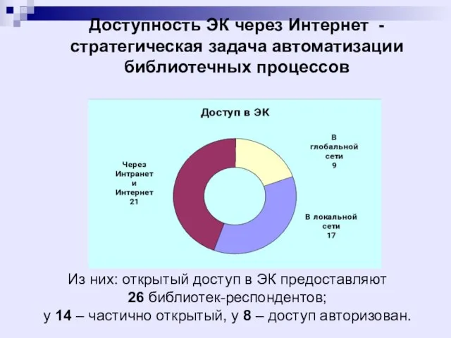 Доступность ЭК через Интернет - стратегическая задача автоматизации библиотечных процессов Из них: