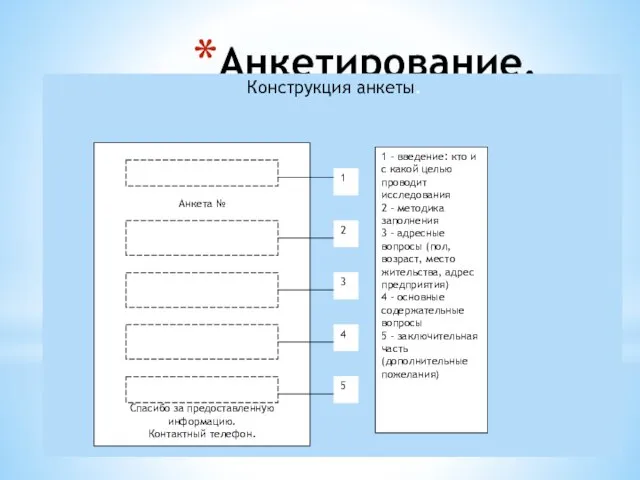 Анкетирование. Конструкция анкеты. Анкета № Спасибо за предоставленную информацию. Контактный телефон. 1