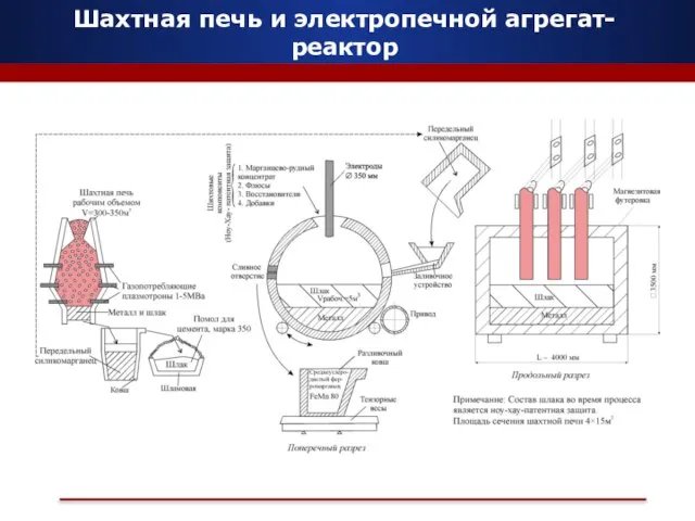 Шахтная печь и электропечной агрегат- реактор