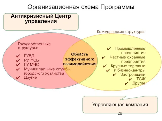 Государственные структуры: ГУВД РУ ФСБ ГУ МЧС Муниципальные службы городского хозяйства Другие