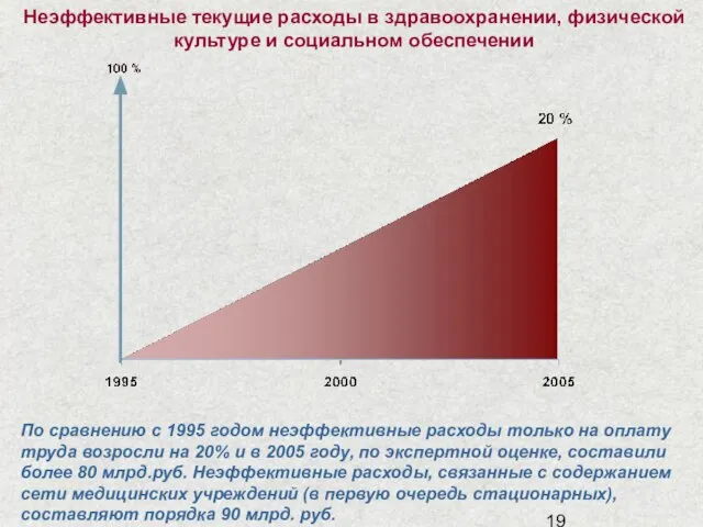 Неэффективные текущие расходы в здравоохранении, физической культуре и социальном обеспечении По сравнению