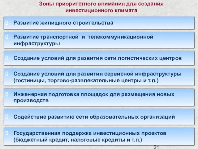 Зоны приоритетного внимания для создания инвестиционного климата Развитие транспортной и телекоммуникационной инфраструктуры