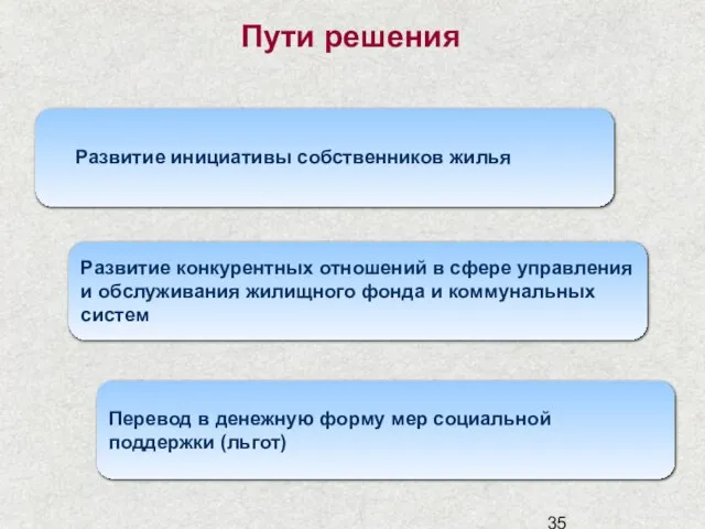 Развитие конкурентных отношений в сфере управления и обслуживания жилищного фонда и коммунальных