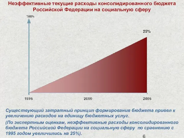 Неэффективные текущие расходы консолидированного бюджета Российской Федерации на социальную сферу Существующий затратный