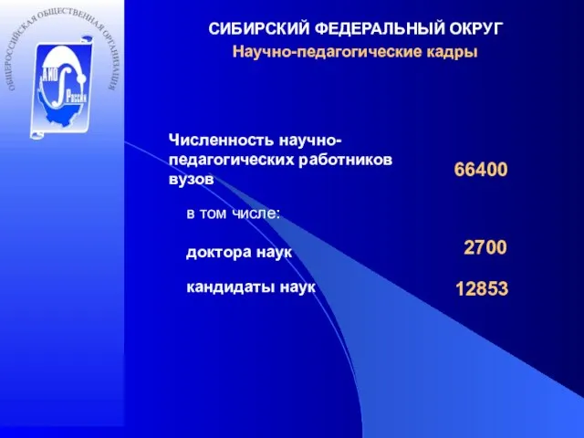 СИБИРСКИЙ ФЕДЕРАЛЬНЫЙ ОКРУГ Численность научно-педагогических работников вузов в том числе: доктора наук