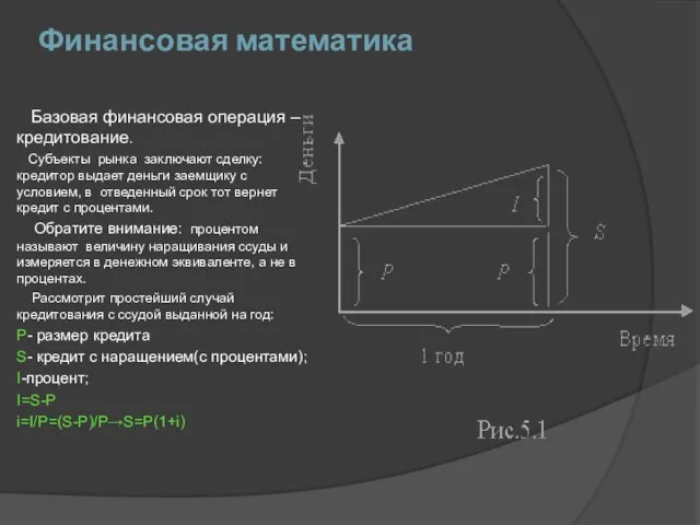 Финансовая математика Базовая финансовая операция – кредитование. Субъекты рынка заключают сделку: кредитор