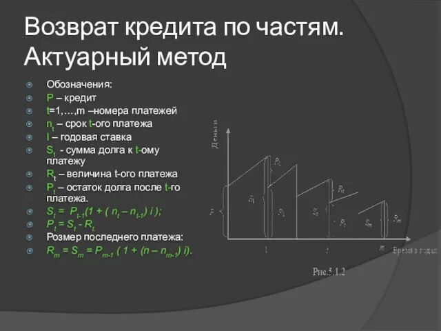 Возврат кредита по частям. Актуарный метод Обозначения: Р – кредит t=1,…,m –номера