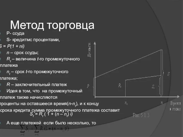 Метод торговца Р- ссуда S- кредитмс процентами, S = P(1 + ni)