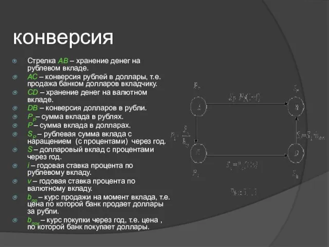 конверсия Стрелка АВ – хранение денег на рублевом вкладе. АС – конверсия