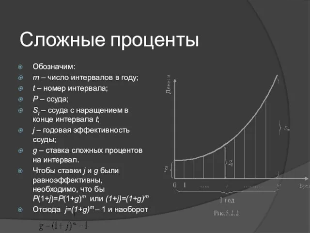 Сложные проценты Обозначим: m – число интервалов в году; t – номер