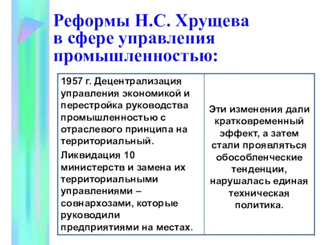 Реформы Н.С. Хрущева в сфере управления промышленностью:
