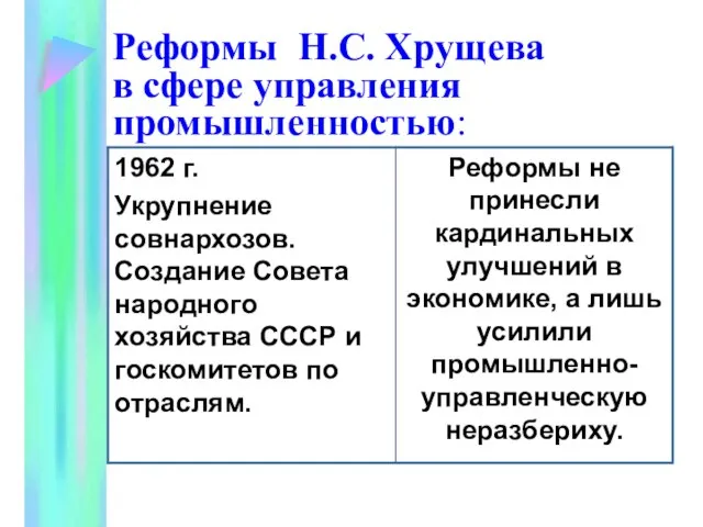 Реформы Н.С. Хрущева в сфере управления промышленностью: