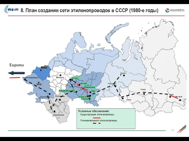 8. План создания сети этиленопроводов в СССР (1980-е годы)