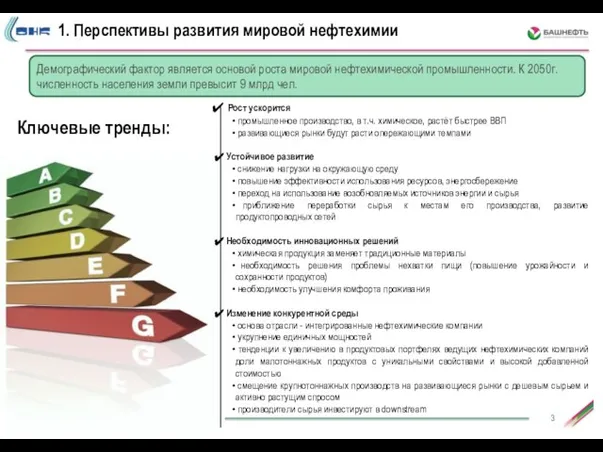 1. Перспективы развития мировой нефтехимии Ключевые тренды: Рост ускорится промышленное производство, в