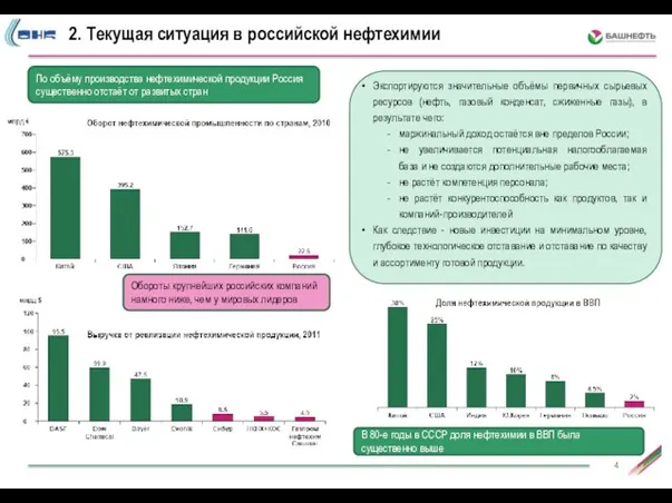 Экспортируются значительные объёмы первичных сырьевых ресурсов (нефть, газовый конденсат, сжиженные газы), в