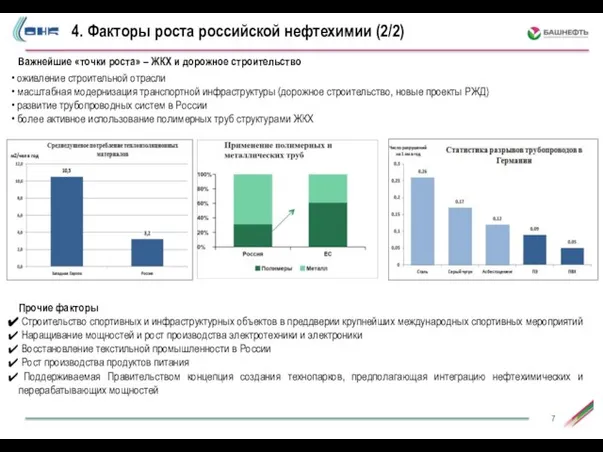 4. Факторы роста российской нефтехимии (2/2) оживление строительной отрасли масштабная модернизация транспортной