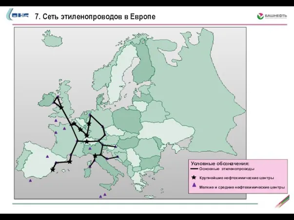 7. Сеть этиленопроводов в Европе