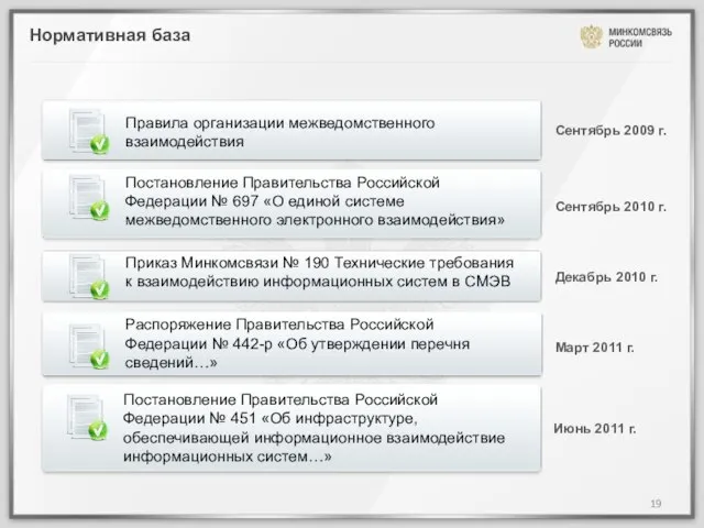 Нормативная база Правила организации межведомственного взаимодействия Постановление Правительства Российской Федерации № 697
