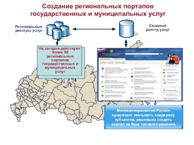 Создание региональных порталов государственных и муниципальных услуг Сводный реестр услуг Региональные реестры