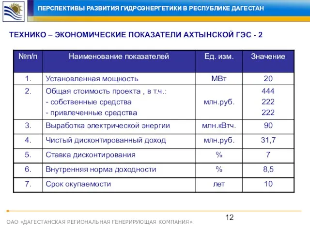 ОАО «ДАГЕСТАНСКАЯ РЕГИОНАЛЬНАЯ ГЕНЕРИРУЮЩАЯ КОМПАНИЯ» ТЕХНИКО – ЭКОНОМИЧЕСКИЕ ПОКАЗАТЕЛИ АХТЫНСКОЙ ГЭС -