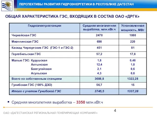 ОАО «ДАГЕСТАНСКАЯ РЕГИОНАЛЬНАЯ ГЕНЕРИРУЮЩАЯ КОМПАНИЯ» ОБЩАЯ ХАРАКТЕРИСТИКА ГЭС, ВХОДЯЩИХ В СОСТАВ ОАО