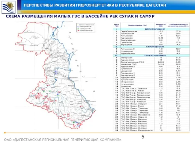 ОАО «ДАГЕСТАНСКАЯ РЕГИОНАЛЬНАЯ ГЕНЕРИРУЮЩАЯ КОМПАНИЯ» СХЕМА РАЗМЕЩЕНИЯ МАЛЫХ ГЭС В БАССЕЙНЕ РЕК