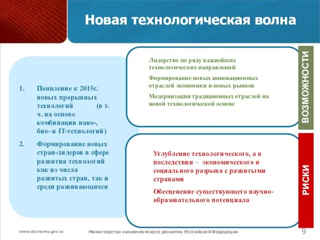 Министерство экономического развития Российской Федерации Новая технологическая волна Появление к 2015г. новых