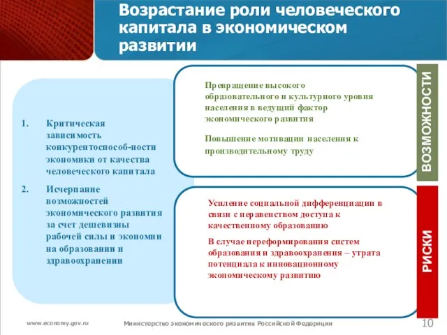 Министерство экономического развития Российской Федерации Возрастание роли человеческого капитала в экономическом развитии
