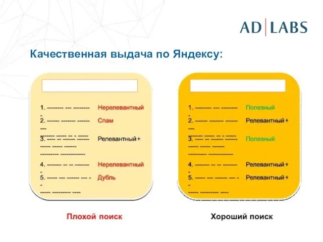 Качественная выдача по Яндексу: