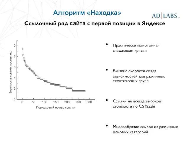 Ссылочный ряд сайта с первой позиции в Яндексе Практически монотонная спадающая кривая