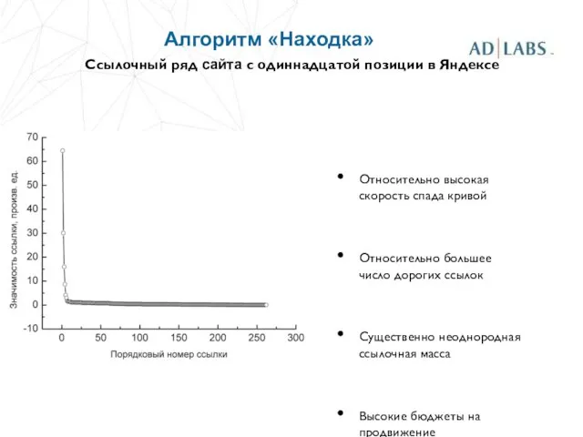 Ссылочный ряд сайта с одиннадцатой позиции в Яндексе Относительно высокая скорость спада